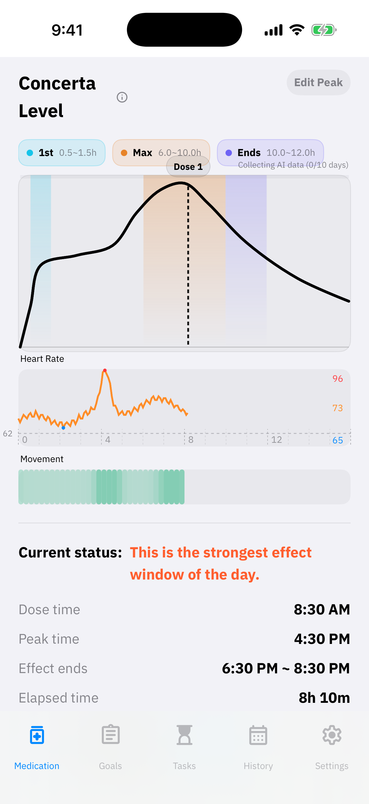Peakly estimated medication timeline screen
